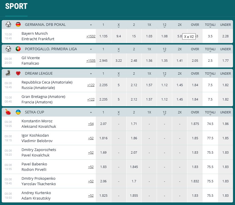 Esempio di opzioni di scommessa su 22bet